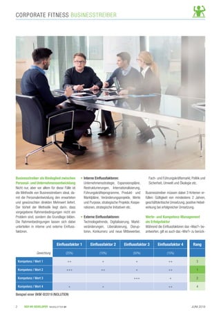 JUNI 2019DER HR-DEVELOPER NEWSLETTER 012
CORPORATE FITNESS BUSINESSTREIBER
Businesstreiber als Bindeglied zwischen
Personal- und Unternehmensentwicklung
Nicht nur, aber vor allem für diese Fälle ist
die Methodik von Businesstreibern ideal, da-
mit die Personalentwicklung den erwarteten
und gewünschten direkten Mehrwert liefert.
Der Vorteil der Methodik liegt darin, dass
vorgegebene Rahmenbedingungen nicht ein
Problem sind, sondern die Grundlage bilden.
Die Rahmenbedingungen lassen sich dabei
unterteilen in interne und externe Einﬂuss-
faktoren.
• Interne Einﬂussfaktoren:
Unternehmensstrategie, Expansionspläne,
Restrukturierungen, Internationalisierung,
Führungskräfteprogramme, Produkt- und
Marktpläne, Veränderungsprojekte, Werte
und Purpose, strategische Projekte, Koope-
rationen, strategische Initiativen etc.
• Externe Einﬂussfaktoren:
Technologietrends, Digitalisierung, Markt-
veränderungen, Liberalisierung, Disrup-
toren, Konkurrenz und neue Mitbewerber,
Fach- und Führungskräftemarkt, Politik und
Sicherheit, Umwelt und Ökologie etc.
Businesstreiber müssen dabei 3 Kriterien er-
füllen: Gültigkeit von mindestens 2 Jahren,
geschäftskritische Umsetzung, positive Hebel-
wirkung bei erfolgreicher Umsetzung.
Werte- und Kompetenz-Management
als Erfolgsfaktor
Während die Einﬂussfaktoren das «Was?» be-
antworten, gilt es auch das «Wie?» zu berück-
Einﬂussfaktor 1 Einﬂussfaktor 2 Einﬂussfaktor 3 Einﬂussfaktor 4 Rang
Gewichtung (25%) (10%) (50%) (15%)
Kompetenz / Wert 1 ++ + + ++ 3
Kompetenz / Wert 2 +++ ++ + ++ 1
Kompetenz / Wert 3 +++ + 2
Kompetenz / Wert 4 + + ++ 4
Beispiel einer BKM @2019 INOLUTION
 