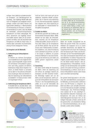 JUNI 2019DER HR-DEVELOPER NEWSLETTER 01 3
CORPORATE FITNESS BUSINESSTREIBER
sichtigen. Hierzu bildet ein verhaltensorientier-
tes Kompetenz- und Skill-Management die
Grundlage. Das tragfähige Modell sollte aber
nicht nur Fähigkeiten und Fertigkeiten berück-
sichtigen, sondern auch Werte, Normen und
Eigenschaften (Abbildung 1). Mitentscheidend
für die Verbindung von Personal- zu Unterneh-
mensentwicklung ist zudem, dass das Modell
die individuellen, unternehmensspeziﬁschen
Kompetenzen und Werte widerspiegelt. Mo-
derne, dynamische und tragfähige Kompe-
tenzmodelle basieren dabei oft auf Schwer-
punkten und bilden nicht die Gesamtheit aller
Kompetenzen und Skills ab. Dieser Fokus un-
terstützt dabei automatisch die Auseinander-
setzung mit den strategischen Themen.
Das Vorgehen und die Methodik:
1. Aufbereitung der Einﬂussfaktoren
(Was?)
Im Rahmen von mehreren Durchgängen
und im Idealfall durch eine möglichst hete-
rogen zusammengestellte Gruppe werden
die vorhandenen Einﬂussfaktoren gesam-
melt, wenn nötig, gruppiert und deﬁniert.
Idealerweise erfolgt dieses Vorgehen mo-
deriert, um blinde Flecken zu vermeiden
und vor allem um die externen Einﬂussfak-
toren einzubringen. Nach der Deﬁnition er-
folgt die Gewichtung der Einﬂussfaktoren
(im Idealfall 6–10 Stück) auf deren mittel-
und langfristigen Einﬂuss.
2. Aufbereitung der Kompetenzen (Wie?)
Im Idealfall steht ein aktuelles Werte- oder
Kompetenzmodell zur Verfügung. Falls dies
nicht der Fall ist, wird meist auch auf ein
etabliertes, bewährtes Modell zurückge-
griffen, das im Rahmen eines Workshops
an die Unternehmensspeziﬁka angepasst
bzw. adaptiert wird. Diese Anpassung an
die Individualität ist mitentscheidend für
die spätere Aussagekraft.
3. Erstellen der Matrix
Als Nächstes geschieht die Erstellung der
Businesstreiber-Kompetenz-Matrix (BKM).
Bewährt hat sich dabei, die Einﬂussfak-
toren horizontal und die Kompetenzen
vertikal darzustellen. Danach wird der Ein-
ﬂuss jedes Faktors auf die Kompetenzen
und die Werte deﬁniert. Hier hat sich der
Einsatz einer 4-Skala bewährt. Grundsätz-
lich empﬁehlt es sich, diese Einschätzung
zuerst individuell vorzunehmen und dann
in der Gruppe zu validieren. Ein grosser
Vorteil der Methode ist, dass die Einschät-
zung und die Veriﬁzierung auch örtlich und
zeitlich getrennt vorgenommen werden
können.
4. Auswertung
Als letzter Schritt erfolgt die Auswertung
der Matrix, indem die Gewichtung und
der Einﬂuss der jeweiligen Faktoren pro
Kompetenz und Wert berechnet werden.
Als Reihenfolge ergeben sich nun die
Werte und die Kompetenzen, welche auf-
grund der Einﬂussfaktoren die dominanten
Themen in der Personalentwicklung dar-
stellen, sei es auf der individuellen, der
funktionalen oder der unternehmenswei-
ten Sicht.
Ein Instrument mit Mehrwert
Neben der visuellen Aussagekraft hat die
Matrix den grossen Vorteil, dass sie laufend
reﬂektiert und angepasst und so zu einem
wertvollen dynamischen und rollenden Pla-
nungsinstrument wird. Durch die Erweiterung
oder die Anpassung der Treiber sind die Aus-
wirkungen auf die Personalentwicklungsthe-
men sofort und transparent dokumentiert und
nachvollziehbar. Ein weiterer Pluspunkt ist die
mögliche situative Ausarbeitung für Teilberei-
che. Bei Bedarf werden bereichs- oder ab-
teilungsspeziﬁsche Einﬂussfaktoren berück-
sichtigt und die Schwerpunkte noch gezielter
gesetzt, ohne jedoch den Bezug zur Unterneh-
mensentwicklung zu verlieren. Durch die ex-
ternen Einﬂussfaktoren werden zudem Trends
rasch und einfach berücksichtigt.
Der grösste Vorteil liegt jedoch in der einfa-
chen, aber nachvollziehbaren und transparen-
ten Methodik, um Schwerpunkte zu deﬁnieren
und in die HR-Prozesse zu integrieren. So
liefert die Matrix auch wertvolle Erkenntnis-
se für die Rekrutierung bezüglich zukünftiger
Anforderungen. Das Performance-Manage-
ment evaluiert die für den zukünftigen Er-
folg tatsächlich relevanten Erwartungen und
Kompetenzen. Und wenn am Schluss das
Talent-Management die Inputs nutzt, um die
richtigen Potenziale zu fördern, leistet das HR
den gewünschten und erforderlichen Beitrag
zur Unternehmensentwicklung und ist nicht
Verwalter, sondern aktiver Gestalter.
AUTOR
Andreas Mollet ist Geschäftsleiter
der INOLUTION (inolution.com). Er
unterstützt Unternehmen und Organi-
sationen darin, Kompetenzen und Per-
formance transparent und nutzbar zu
machen. Seine Erfahrung aus zahlreichen HR-Projekten
bloggt er regelmässig auf kompetenz-management.com.
IN KÜRZE
Die Anwendung einer Businesstreiber-Kompe-
tenz-Matrix (BKM) hilft der Personalentwick-
lung die für die Unternehmensentwicklung
relevanten Handlungsfelder zu eruieren und
so einen direkten Beitrag zu leisten. Durch
die Verwendung von bestehenden Daten ist
der Aufwand gering. Zudem eignet sich die
Methode besonders, wenn die Personalent-
wicklung nicht direkt in strategische Prozesse
eingebunden ist.
FertigkeitenFähigkeitenWissen
EinstellungNormenWerte
Abbildung 1
 