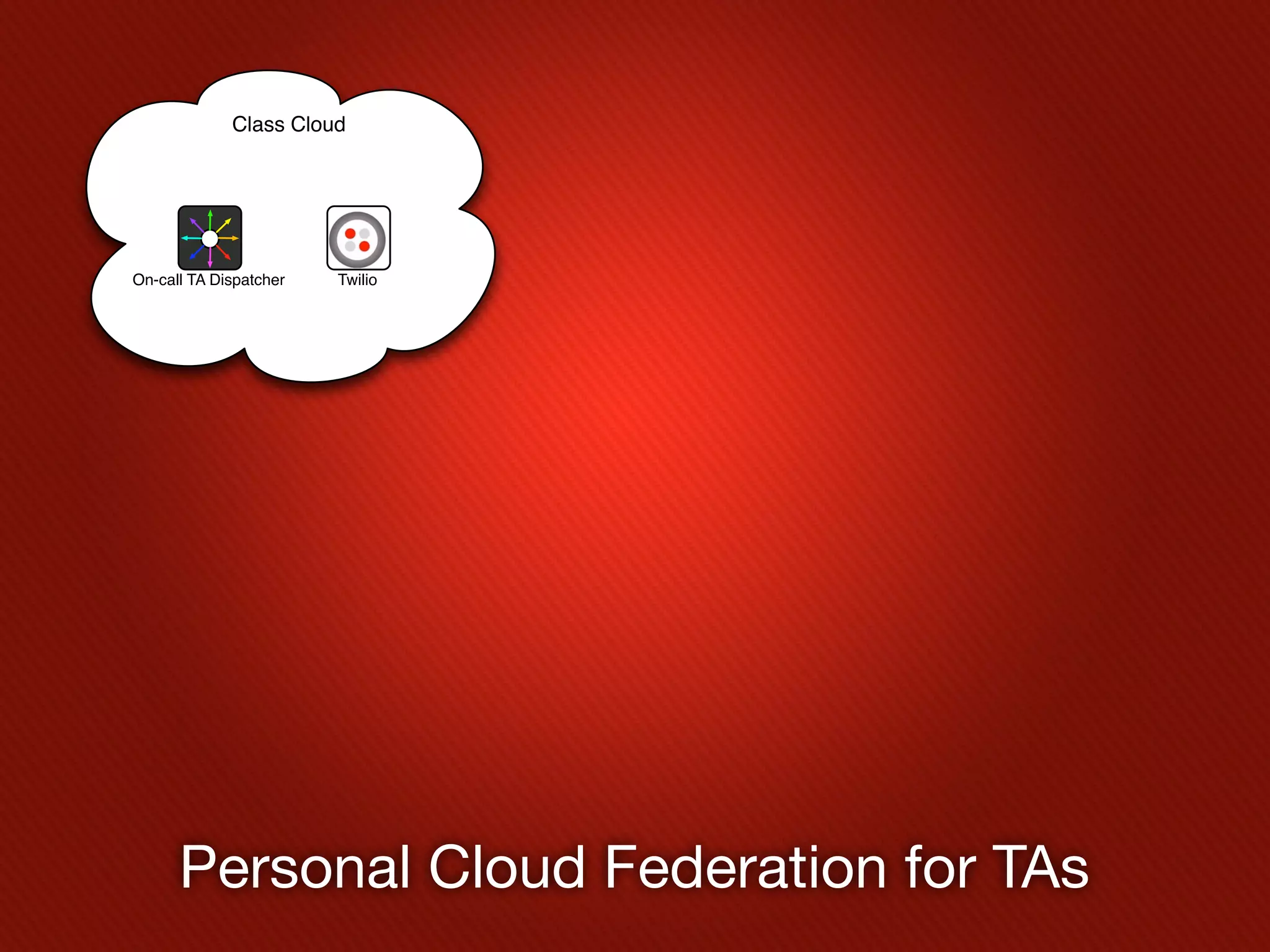 Class Cloud




On-call TA Dispatcher   Twilio




      Personal Cloud Federation for TAs
 