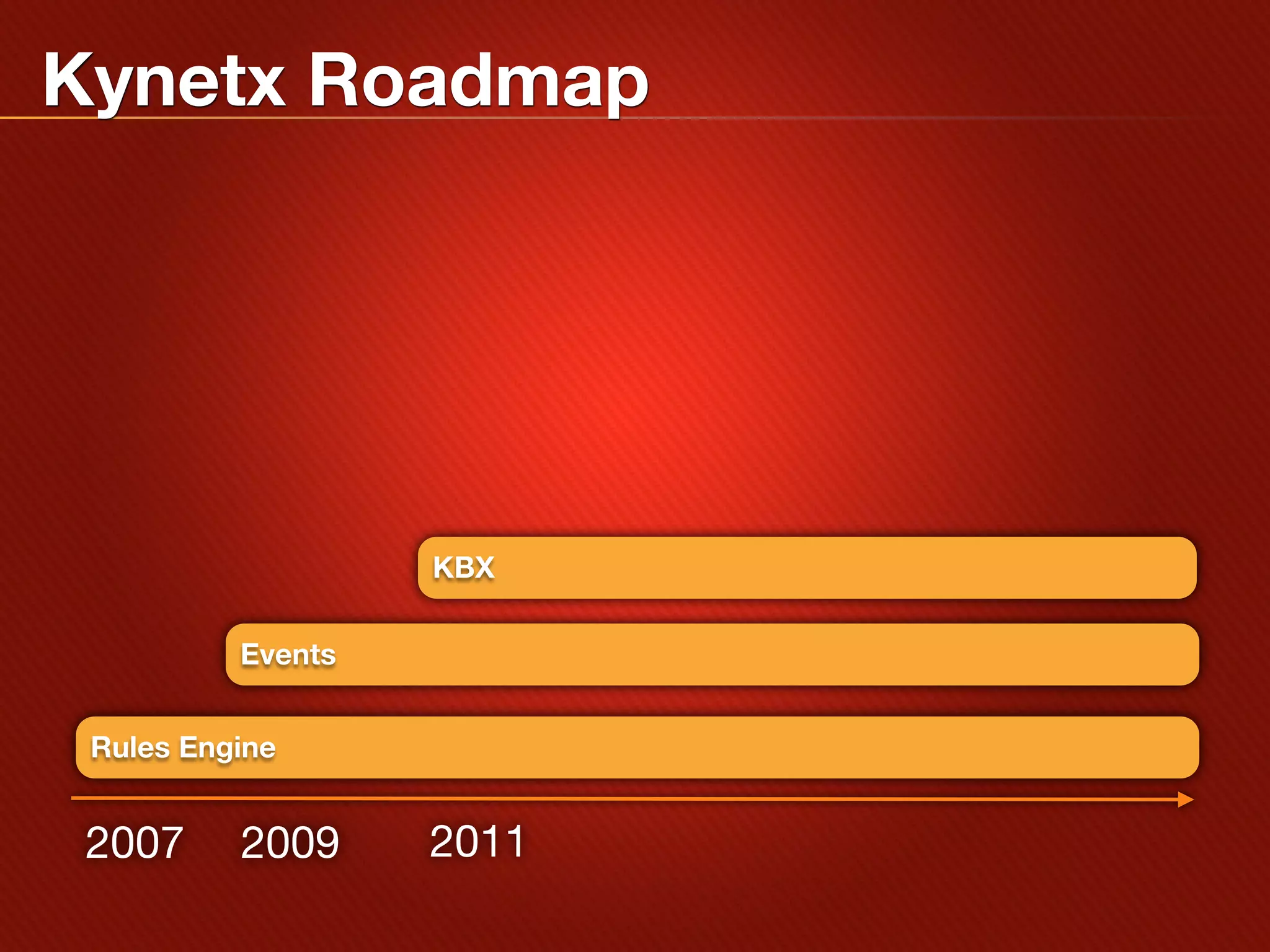 Kynetx Roadmap




                   KBX

          Events


 Rules Engine


 2007     2009     2011
 