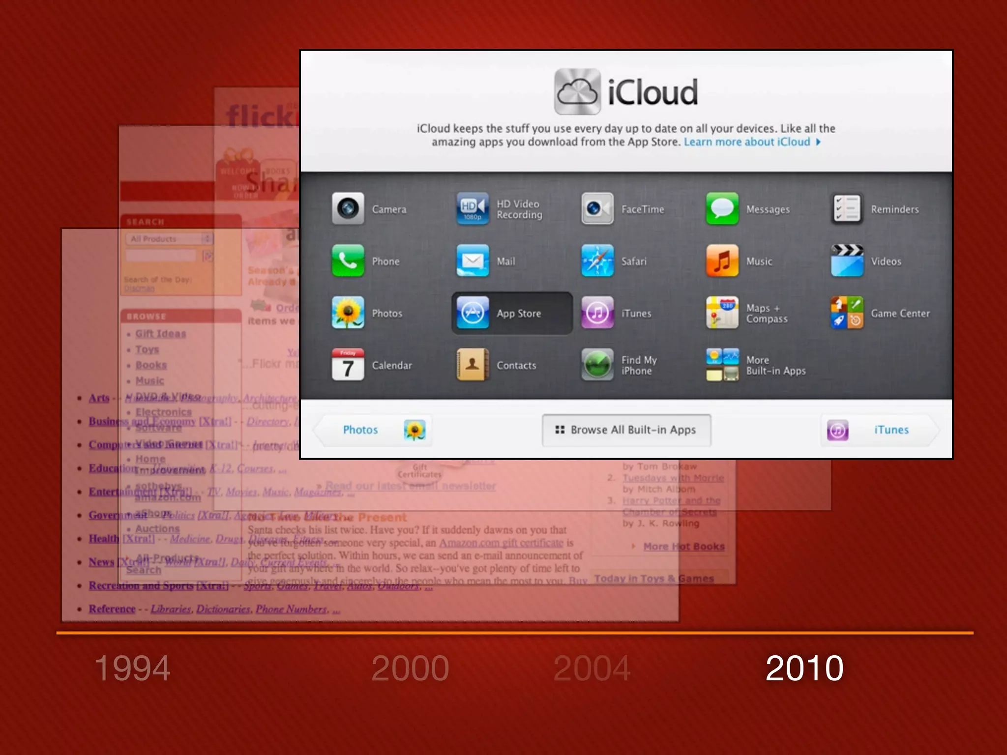 1994   2000   2004   2010
 