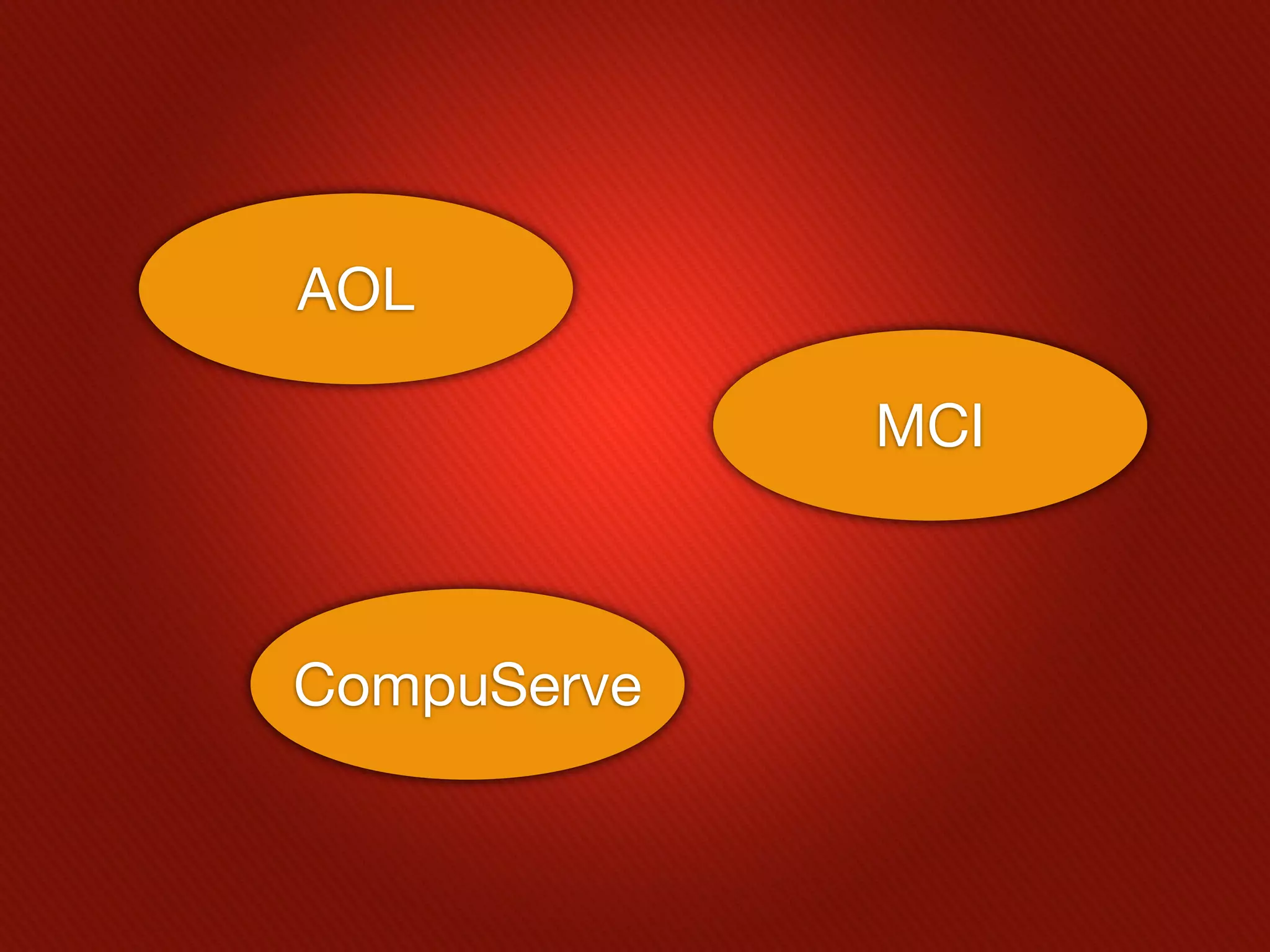 AOL

             MCI



CompuServe
 