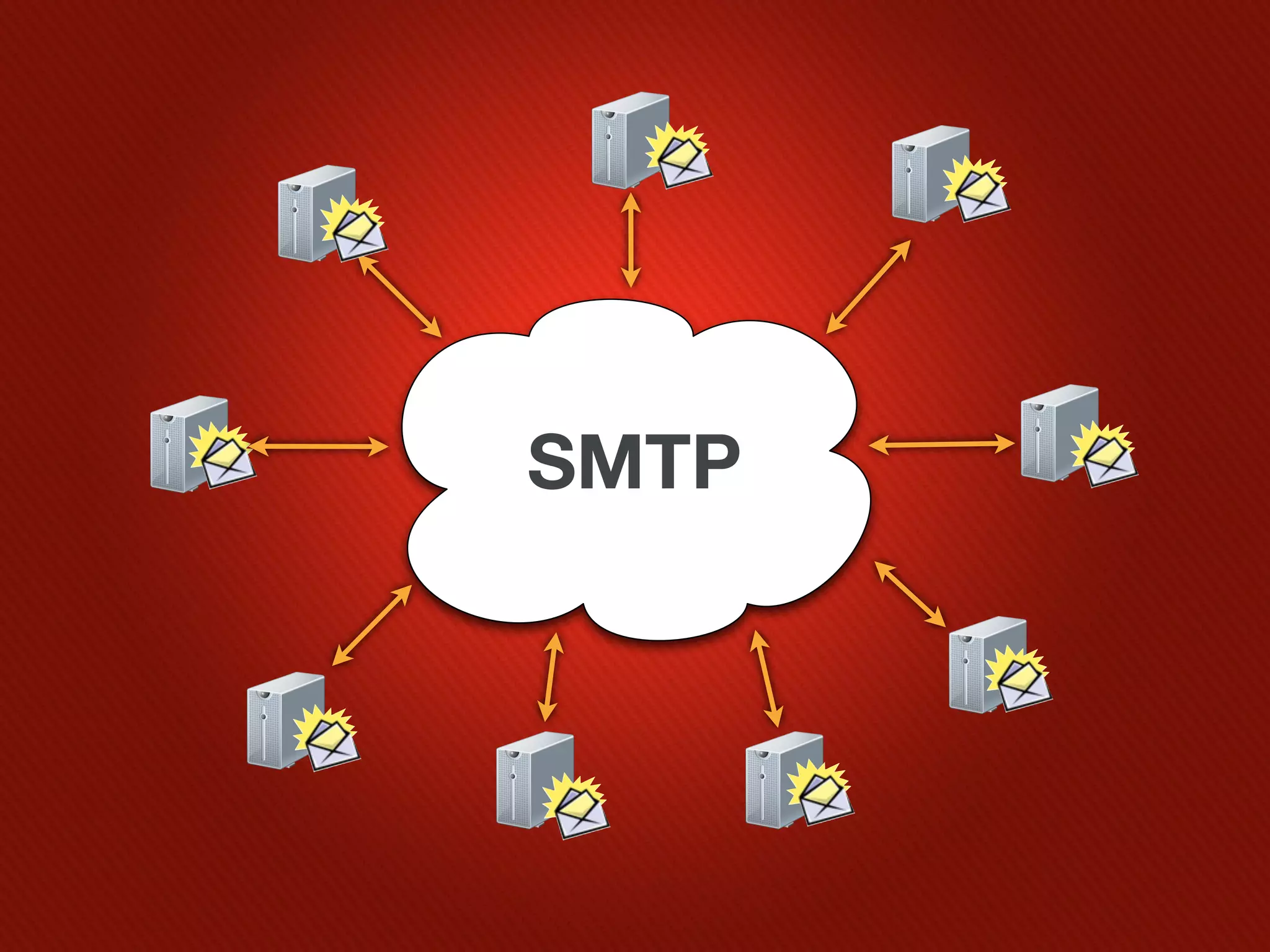SMTP
 