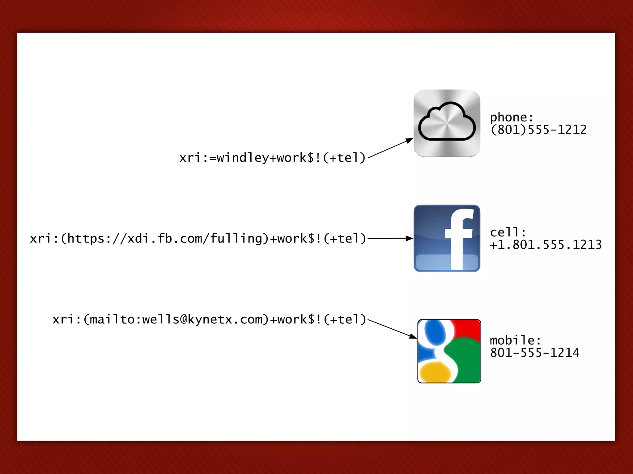phone:
                                                (801)555-1212

                   xri:=windley+work$!(+tel)




xri:(https://xdi.fb.com/fulling)+work$!(+tel)   cell:
                                                +1.801.555.1213




   xri:(mailto:wells@kynetx.com)+work$!(+tel)
                                                mobile:
                                                801-555-1214
 