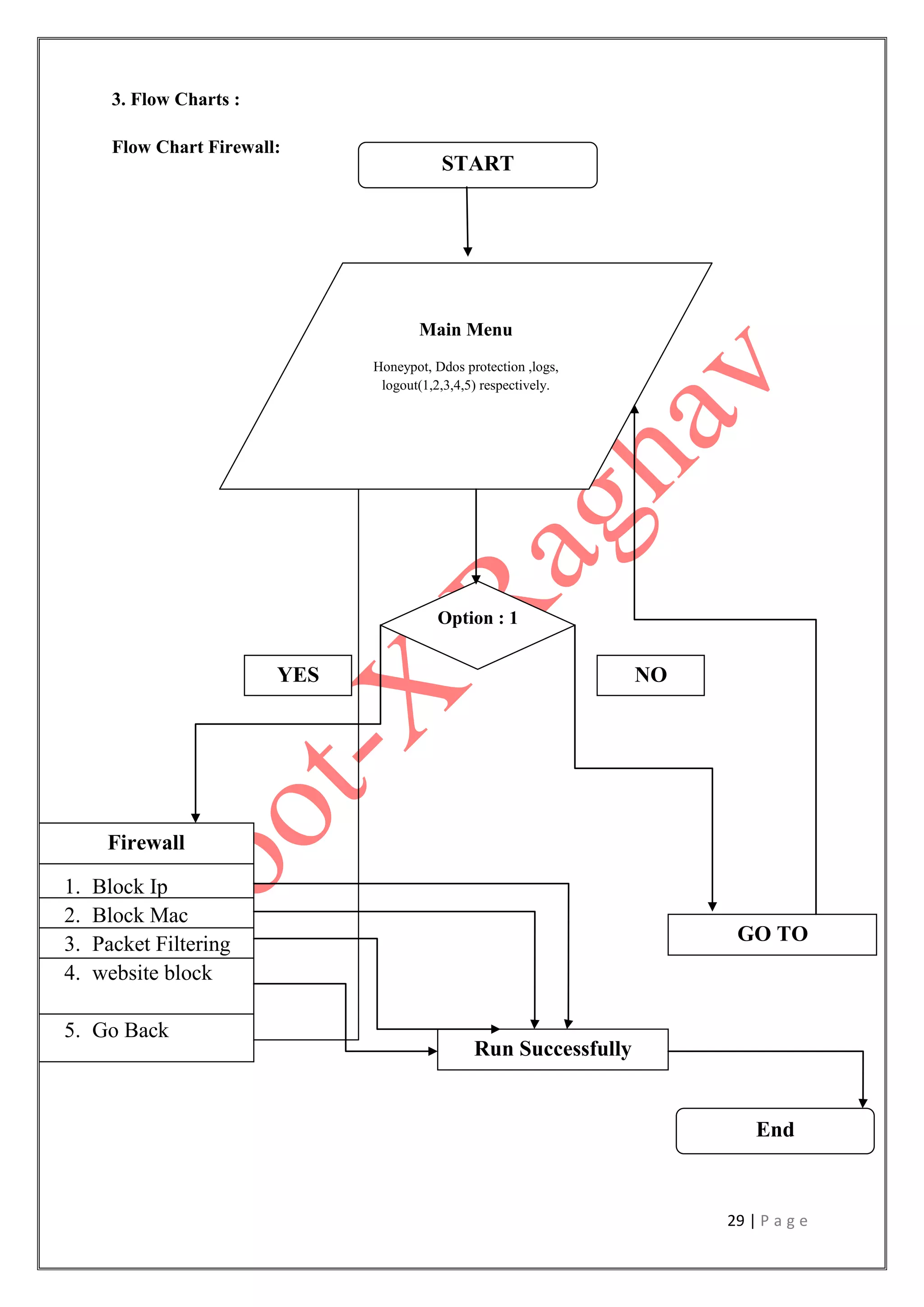 Intrusion Detection System Project Report | PDF