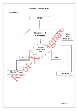 Intrusion Detection System Project Report | PDF