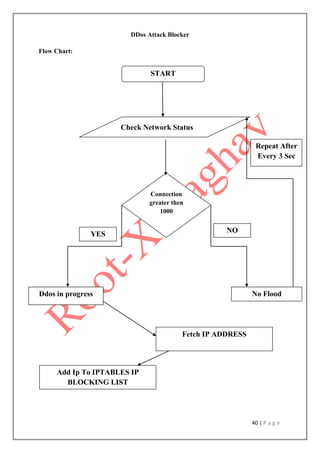 Intrusion Detection System Project Report | PDF