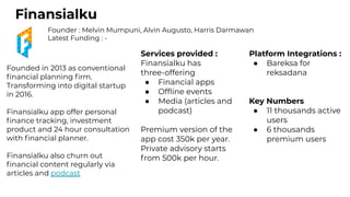 Finansialku
Founder : Melvin Mumpuni, Alvin Augusto, Harris Darmawan
Latest Funding : -
Founded in 2013 as conventional
ﬁn...