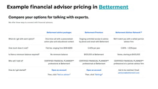 Example ﬁnancial advisor pricing in Betterment
 