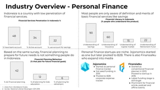 Industry Overview - Personal Finance
Indonesia is a country with low penetration of
ﬁnancial services.
Most people are onl...