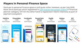 Players in Personal Finance Space
Startups in personal ﬁnance space is still quite niche. However, as per July 2019,
there...