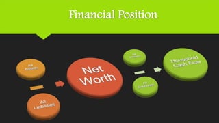 Financial Position
 