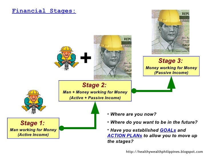 Personal Finance Basics - Financial Stages