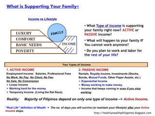 What is Supporting Your Family?

                 Income vs Lifestyle
                                                             ●
                                                              What Type of Income is supporting
                                                             your family right now? ACTIVE or
                                                             PASSIVE Income?
                                                             ●
                                                              What will happen to your family IF
                                                             You cannot work anymore?
                                                             ●
                                                              Do you plan to work and labor for
                                                             the rest of your life?

                                            Two Types of Income

1. ACTIVE INCOME                                         2. PASSIVE INCOME
Employment Income: Salaries, Professional Fees           Rentals, Royalty Income, Investments (Stocks,
No Work, No Pay; No Client, No Fee;                      Bonds, Mutual Funds, Other Paper Assets, etc.)
No Sale, No Commission                                   ➢ Exponential Income
➢ Linear Income                                          ➢ Money working to make money.
➢ Working hard for the money.                            ➢ Income that keeps coming in even if you stop
➢ Temporary Income. (Living the Rat Race).                working.

Reality:      Majority of Filipinos depend on only one type of income –> Active Income.

“Real Life” definition of Wealth = The no. of days you will survive (or maintain your lifestyle) after your Active
Income stops.
                                                                     http://healthywealthphilippines.blogspot.com
 