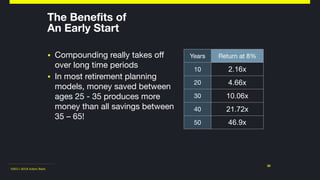 ©2011-2018 Adam Nash
The Benefits of  
An Early Start
▪ Compounding really takes off
over long time periods

▪ In most retirement planning
models, money saved between
ages 25 - 35 produces more
money than all savings between
35 – 65!
26
Years Return at 8%
10 2.16x
20 4.66x
30 10.06x
40 21.72x
50 46.9x
 