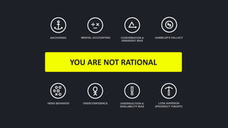 ©2014 Wealthfront, Inc.
ANCHORING MENTAL ACCOUNTING CONFIRMATION &
HINDSIGHT BIAS
GAMBLER'S FALLACY
OVERCONFIDENCEHERD BEHAVIOR OVERREACTION & 
AVAILABILITY BIAS
LOSS AVERSION
(PROSPECT THEORY)
YOU	ARE	NOT	RATIONAL
 