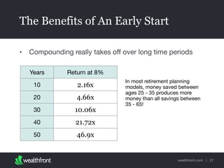 wealthfront.com |
The Benefits of An Early Start
• Compounding really takes oﬀ over long time periods
Years Return at 8%
1...