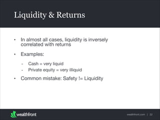 Liquidity & Returns
•

In almost all cases, liquidity is inversely
correlated with returns


•

Examples: 

-

•

Cash = very liquid

Private equity = very illiquid


Common mistake: Safety != Liquidity

wealthfront.com | 22

 
