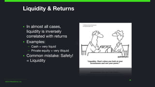 ©2014 Wealthfront, Inc.
20
Liquidity & Returns
▪ In almost all cases,
liquidity is inversely
correlated with returns

▪ Examples: 

– Cash = very liquid

– Private equity = very illiquid

▪ Common mistake: Safety!
= Liquidity
 