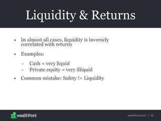wealthfront.com |
Liquidity & Returns
• In almost all cases, liquidity is inversely
correlated with returns
• Examples:
- Cash = very liquid
- Private equity = very illiquid
• Common mistake: Safety != Liquidity
20
 