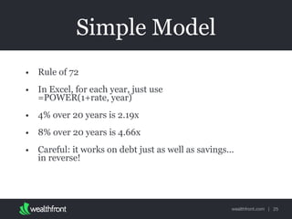 wealthfront.com |
Simple Model
• Rule of 72
• In Excel, for each year, just use  
=POWER(1+rate, year)
• 4% over 20 years is 2.19x
• 8% over 20 years is 4.66x
• Careful: it works on debt just as well as savings...
in reverse!
25
 