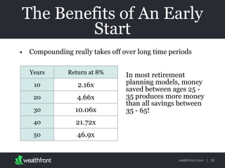 wealthfront.com |
The Benefits of An Early
Start
• Compounding really takes off over long time periods
Years Return at 8%
...