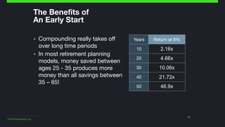©2014 Wealthfront, Inc.
The Benefits of  
An Early Start
▪ Compounding really takes off
over long time periods

▪ In most ...