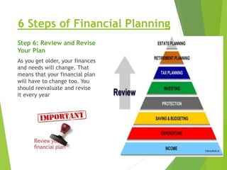 Personal Finance Income management ppt.ppt