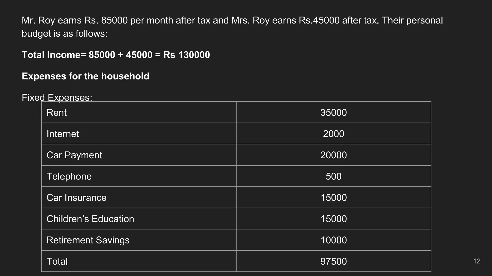 Personal Financial Statements and Budgeting | PPTX