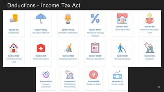 Deductions - Income Tax Act
28
 