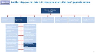 118
Another step you can take is to repurpose assets that don’t generate income
How to build your
wealth
Earn more Spend less
Be more
productive
Add new revenue
streams
Invest wisely your
money
Choose your life
partners wisely
Manage your kids
properly
Reduce usage /
frequency of using /
purchasing
Eliminate some
expenses
Renegotiate prices &
find cheaper provider
Calculate Total Cost
of Ownership (TCO)
Adjust your choices
and behavior using
TCO & tradeoffs
Be healthy & in shape
Calculate the value of
your time
Do make it or buy it
analysis using value
of your time
Measure happiness
per 100 USD spent &
adjust your choices
Reduce expensive
liabilities
Repurpose assets
that don’t generate
income
Check the end
outcome of things
and is it worth it
 