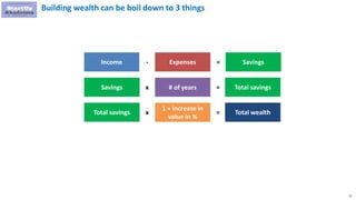 12
Building wealth can be boil down to 3 things
Income Expenses Savings=-
Savings x # of years = Total savings
Total savings x
1 + increase in
value in %
= Total wealth
 