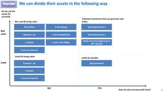 131
YESNO
Not-
used
Used
Do we use the
assets for
currently
Does its value increase with time?
Useful & valuable
Potential investment that can generate cash
todayNot used & losing value
Useful & losing value
We can divide their assets in the following way
Old clothes
Tomasz’s car
Monika’s car Small Apartment 1
Small Apartment 2
Big Apartment
1 toaster
1 vacuum cleaners
Books from the beginning of
20th century
1 toaster
2 vacuum cleaners
2 old laptops
4 old smartphones
Land in the village
 