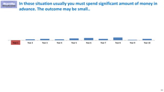 134
In those situation usually you must spend significant amount of money in
advance. The outcome may be small..
Year 1 Year 2 Year 3 Year 4 Year 5 Year 6 Year 7 Year 8 Year 9 Year 10
 