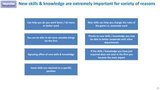 154
New skills & knowledge are extremely important for variety of reasons
Can help you do you work faster / do more
or better work
You can be able to do more valuable things
for the firm
Signaling effect of new skills & knowledge
New skills can help you change the rules of
the game i.e. automate work
Thanks to new skills / knowledge you may
be able to better cooperate with other
departments
If the skills / knowledge you have just
acquired does not exist in the firm you
became the main expert
Some skills are required on a specific
position
 