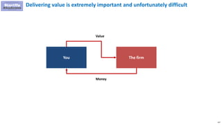 157
Delivering value is extremely important and unfortunately difficult
You The firm
Value
Money
 