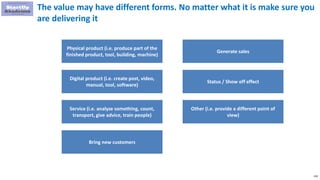 158
The value may have different forms. No matter what it is make sure you
are delivering it
Physical product (i.e. produce part of the
finished product, tool, building, machine)
Digital product (i.e. create post, video,
manual, tool, software)
Service (i.e. analyze something, count,
transport, give advice, train people)
Generate sales
Status / Show off effect
Other (i.e. provide a different point of
view)
Bring new customers
 