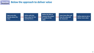 160
Below the approach to deliver value
Figure out who
decides about the
value
Define with him
what value for him
and the firm is
Define the KPIs to
measure the output
& quality of the
value
Learn how often and
how the value will
be measured
Define what to do to
deliver more value
 