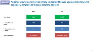 177
Another way to earn more is simply to change the way you earn money. Let’s
consider 2 employees that are creating content
5 000
Peter John
Base salary 5 000
168# hours they work a
month
168
10# of posts they create
a month
10
How they are paid By the hour By the # of posts
 