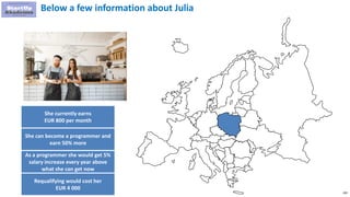 200
Below a few information about Julia
She currently earns
EUR 800 per month
She can become a programmer and
earn 50% more
Requalifying would cost her
EUR 4 000
As a programmer she would get 5%
salary increase every year above
what she can get now
 