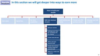 206
In this section we will get deeper into ways to earn more
How to build your
wealth
Earn more Spend less
Be more
productive
Add new revenue
streams
Invest wisely your
money
Choose your life
partners wisely
Manage your kids
properly
Sell your services
Exchange your time
for something else
(i.e. shares)
Create assets & tools
Sell or rent your
assets & tools
Create new revenue
streams using your
assets & tools
Other (i.e. create new
business)
 