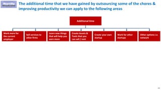 210
The additional time that we have gained by outsourcing some of the chores &
improving productivity we can apply to the following areas
Additional time
Work more for
the current
employer
Sell services to
other firms
Learn new things
that will help you
earn more
Create Assets &
Tools that you
can sell / rent
Create your own
startup
Work for other
startups
Other options i.e.
network
 