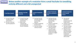 233
Below another example of a evolution from a small YouTuber to something
entirely different and a bit unexpected
1 YouTube channel
Multiple YouTube
channels
Content Production
Firm
 You have not only
YouTube channels
but also blogs,
podcasts
 Content is produced
by many teams
 You have multiple
revenue streams
 You earn from ads,
branded content,
sponsorships
 You earn only from
you own production
 You earn from ads,
branded content,
sponsorships
 Most of the
channels have
content produced
by your employees
Content Production
Firm & e-commerce
firm
 You have not only
YouTube channels
but also blogs,
podcasts
 Content is produced
by many teams
 You have multiple
revenue streams
 You add to your
revenue streams
income from sales
of physical or digital
products
Content Production
Firm & Brand
Owner
 You use your
channels to
produce content &
create brands
 Content is produced
by many teams
 You have multiple
revenue streams
 Majority of your
revenues comes
from licensing the
brands you have
created and
cooperation with
other brands
 