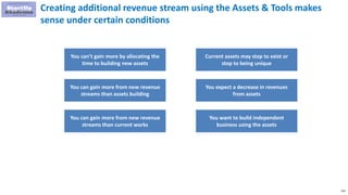 235
Creating additional revenue stream using the Assets & Tools makes
sense under certain conditions
You can’t gain more by allocating the
time to building new assets
You can gain more from new revenue
streams than assets building
You can gain more from new revenue
streams than current works
Current assets may stop to exist or
stop to being unique
You expect a decrease in revenues
from assets
You want to build independent
business using the assets
 