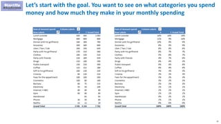 25
Let’s start with the goal. You want to see on what categories you spend
money and how much they make in your monthly spending
 