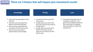 253
There are 3 factors that will impact your investment results
Knowledge
 How much you know about a class
of assets
 How much you know about the
general investment landscape
 How much you understand unit
economics of the business assets
 How much you know about
specific asset you have bought
Timing Luck
 In what part of the economical
cycle you are
 Usually, when you invest at the
top of the cycle you buy assets at
too high prices
 Usually, when you invest at the
bottom of the cycle you buy
assets at much lower price than
the fair value
 The random things that you are
not able to account for – the
government suddenly passed the
law in your favor, the weather
was much hotter or colder than
expected, etc.
 
