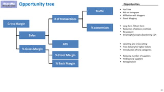 283
Opportunity tree
Gross Margin
Sales
% Gross Margin
% Front Margin
% Back Margin
# of transactions
ATV
Traffic
% conversion
 YouTube
 Ads on instagram
 Affiliation with bloggers
 Guest blogging
Opportunities
 Long form / Short form
 Reduction of delivery methods
 No account
 Emailing for people abandoning cart
 Upselling and Cross selling
 Free delivery for higher tickets
 Introduction of new categories
 Reducing number of suppliers
 Finding new suppliers
 Renegotiation
 