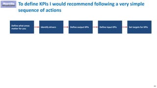 289
To define KPIs I would recommend following a very simple
sequence of actions
Define what areas
matter for you
Identify drivers Define output KPIs Define input KPIs Set targets for KPIs
 