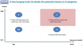 38
Resources needed
Impact
SmallBig
High
Low
 Things with big impact that
require little work
1
 Easy but with low impact
3
 Things with big impact yet
expensive, time consuming
2
No
In low hanging fruits we divide the potential choices in 4 categories
 