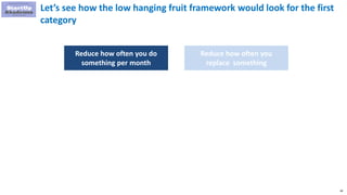 40
Let’s see how the low hanging fruit framework would look for the first
category
Reduce how often you do
something per month
Reduce how often you
replace something
 